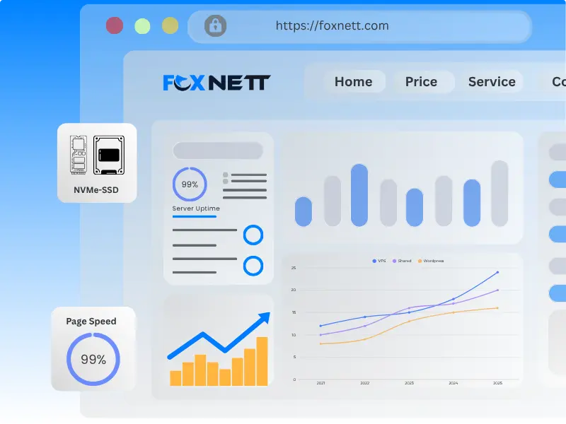 Shared Hosting