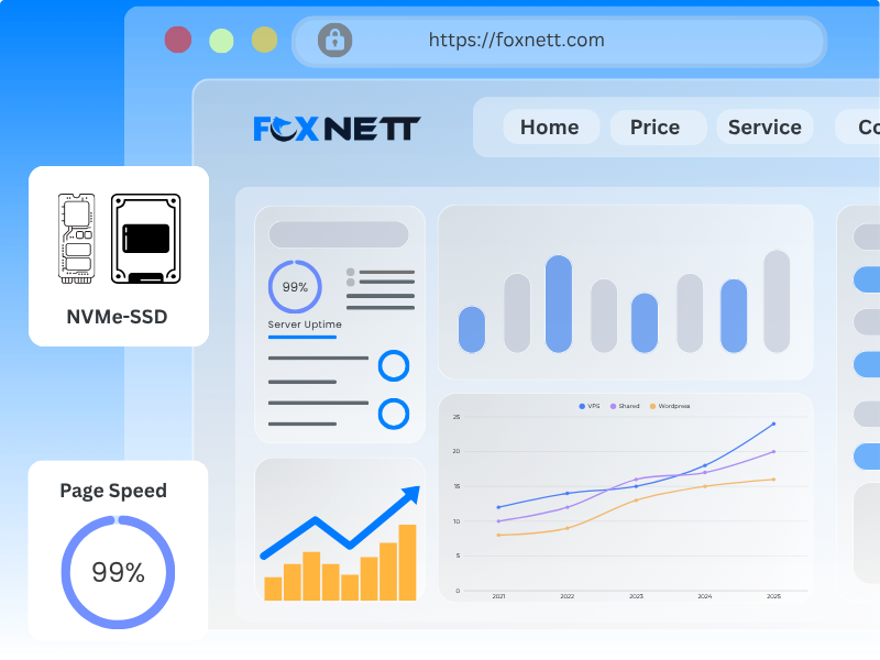 Performance dashboard